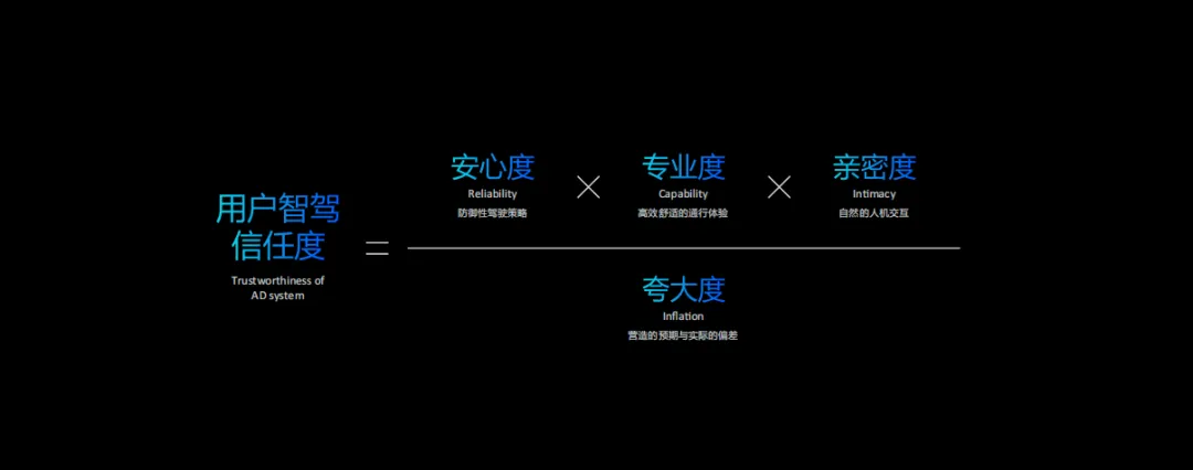 地平线公司